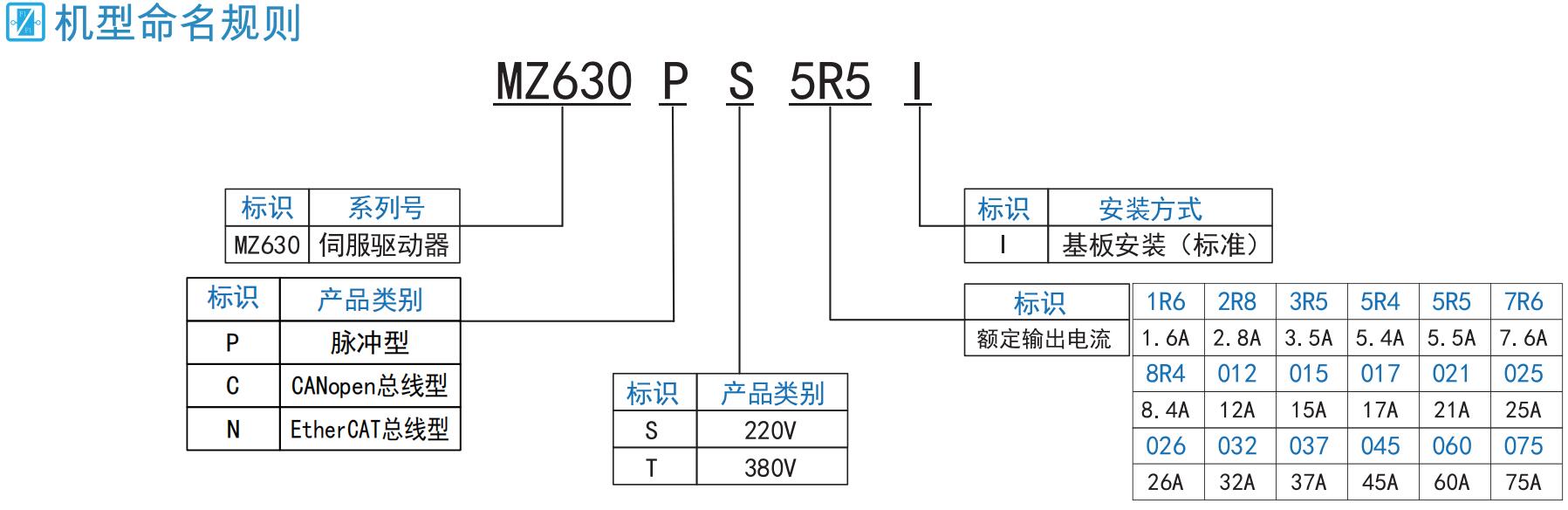 MZ630P命名规则.jpg